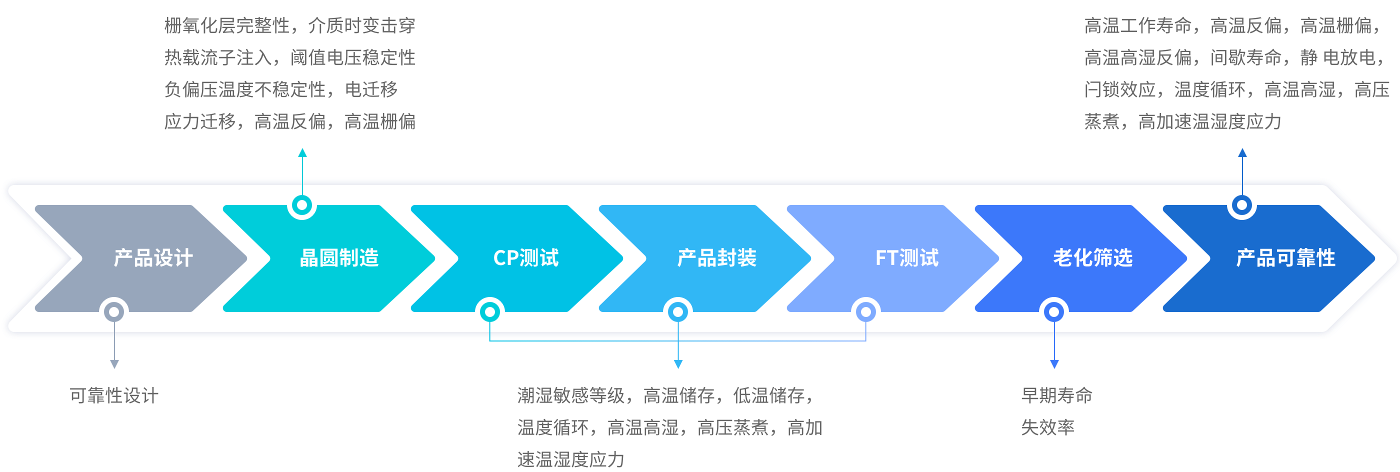 可靠性及失效分析备份 可靠性及失效分析备份.png